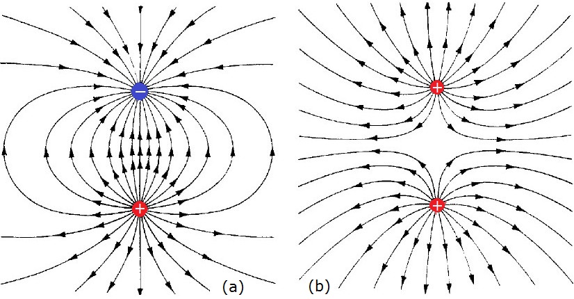 Dipols elèctrics