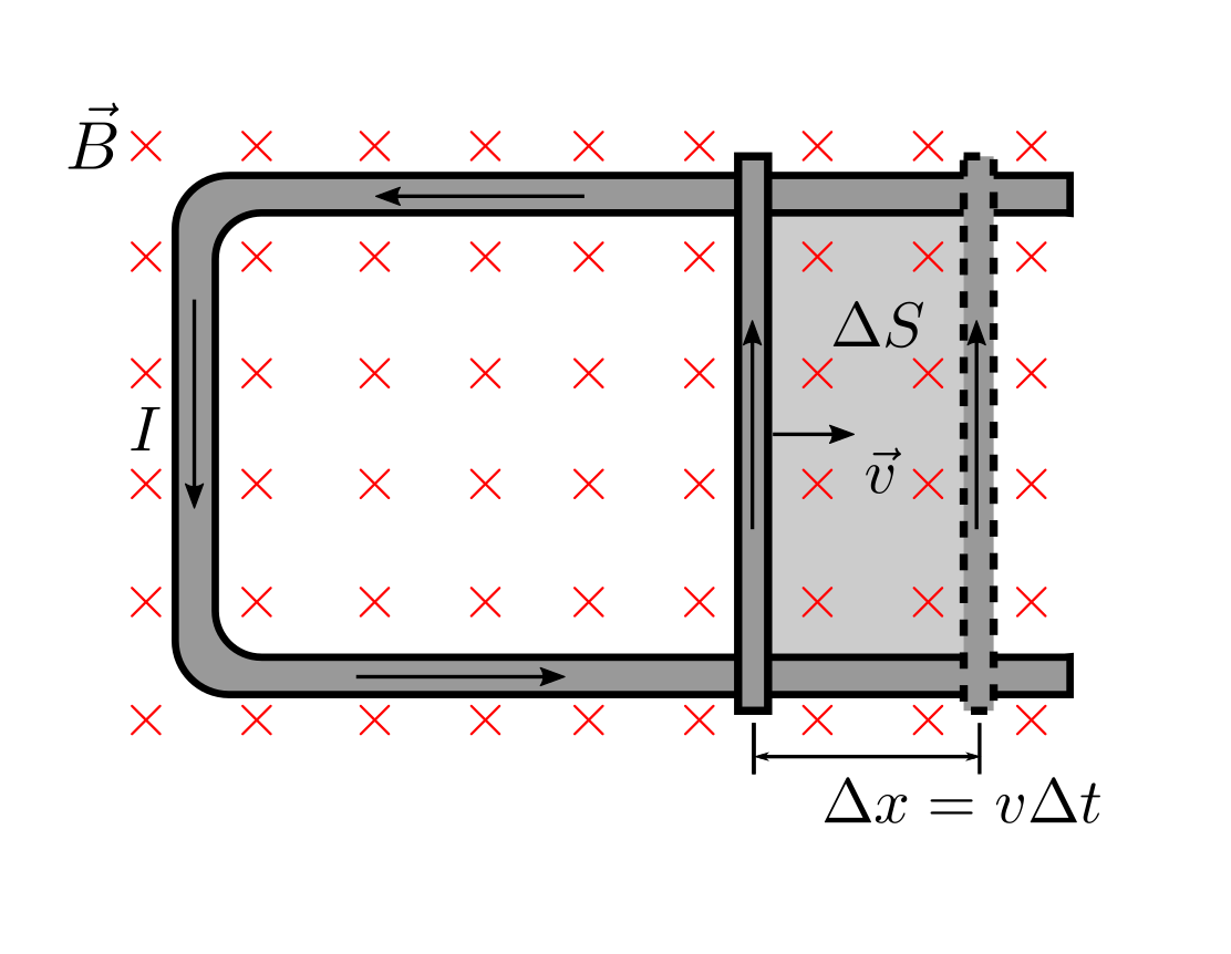 llei de Faraday