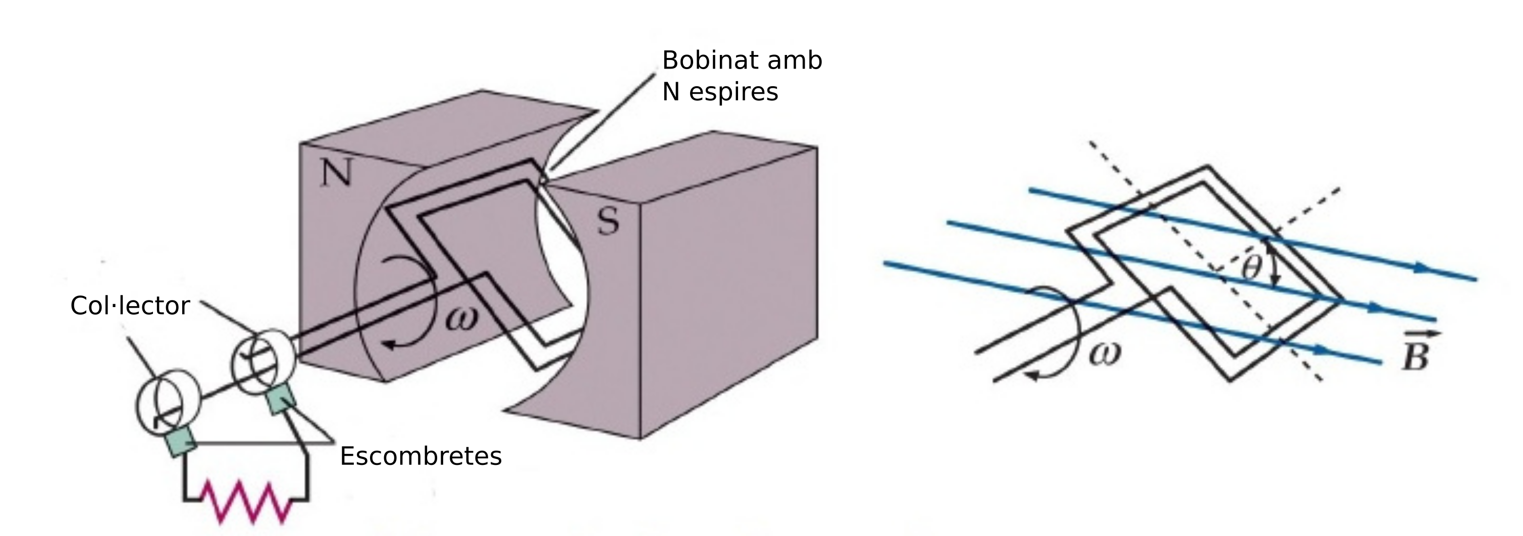 Alternador